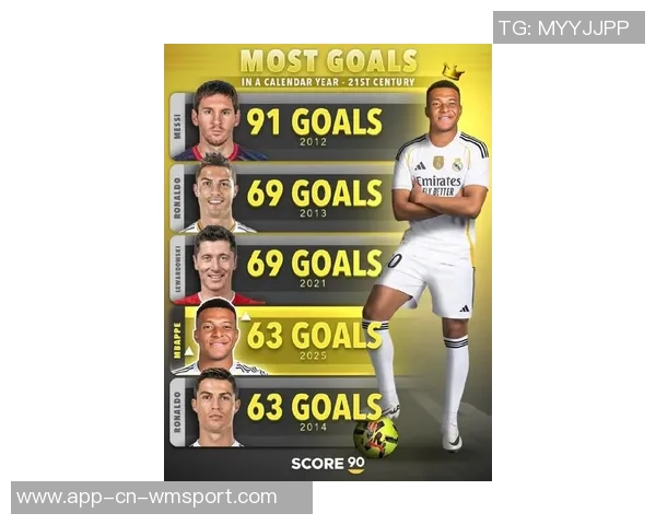 2025年欧冠进球排行榜揭晓劳塔罗独占鳌头凯恩姆巴佩紧随其后